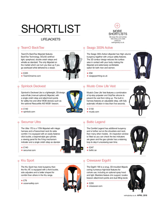 Sailing World Magazine: Lifejacket Shortlist, February 2018